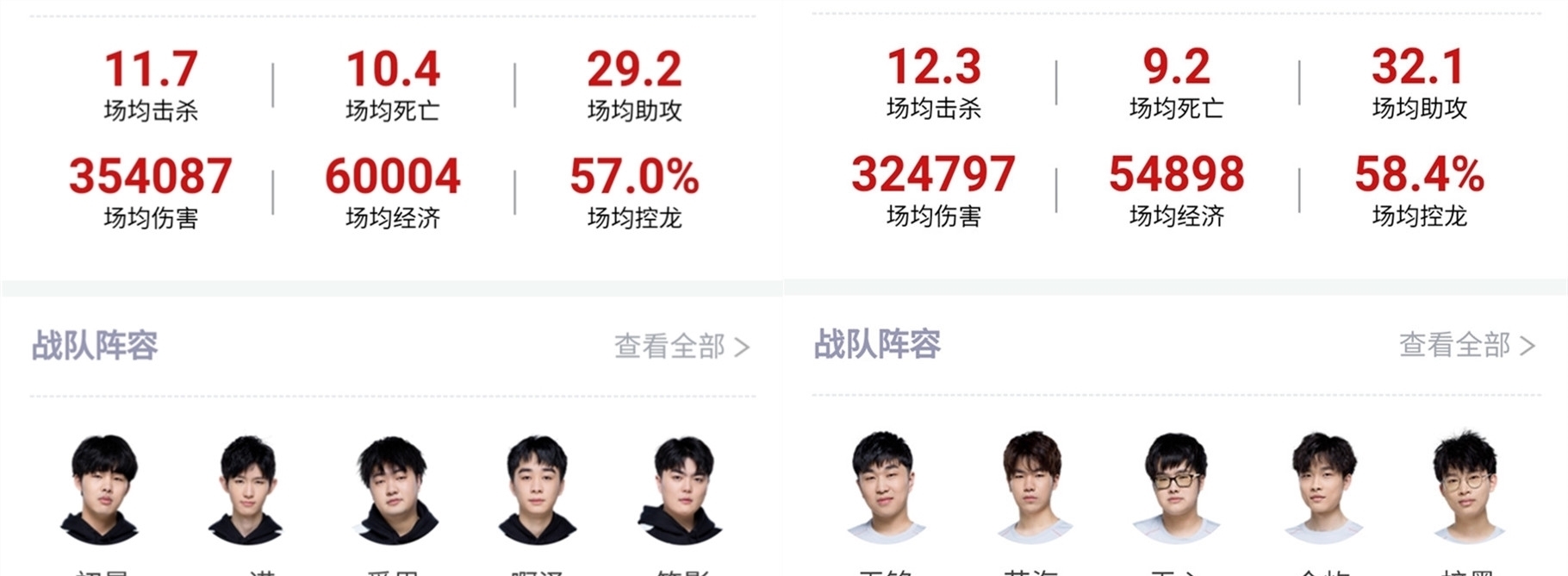 他的进球不