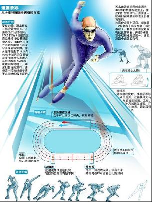 年的职业化